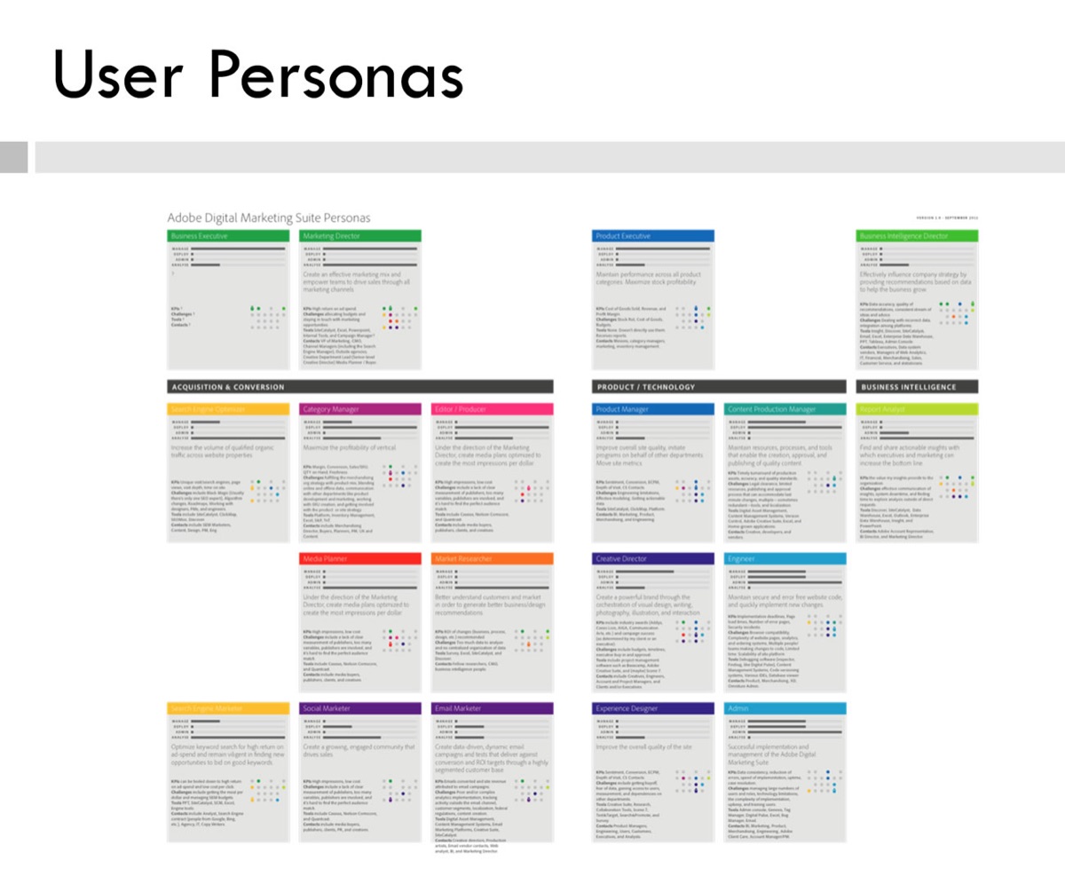 Adobe Marketing Cloud — user research and marketer personas