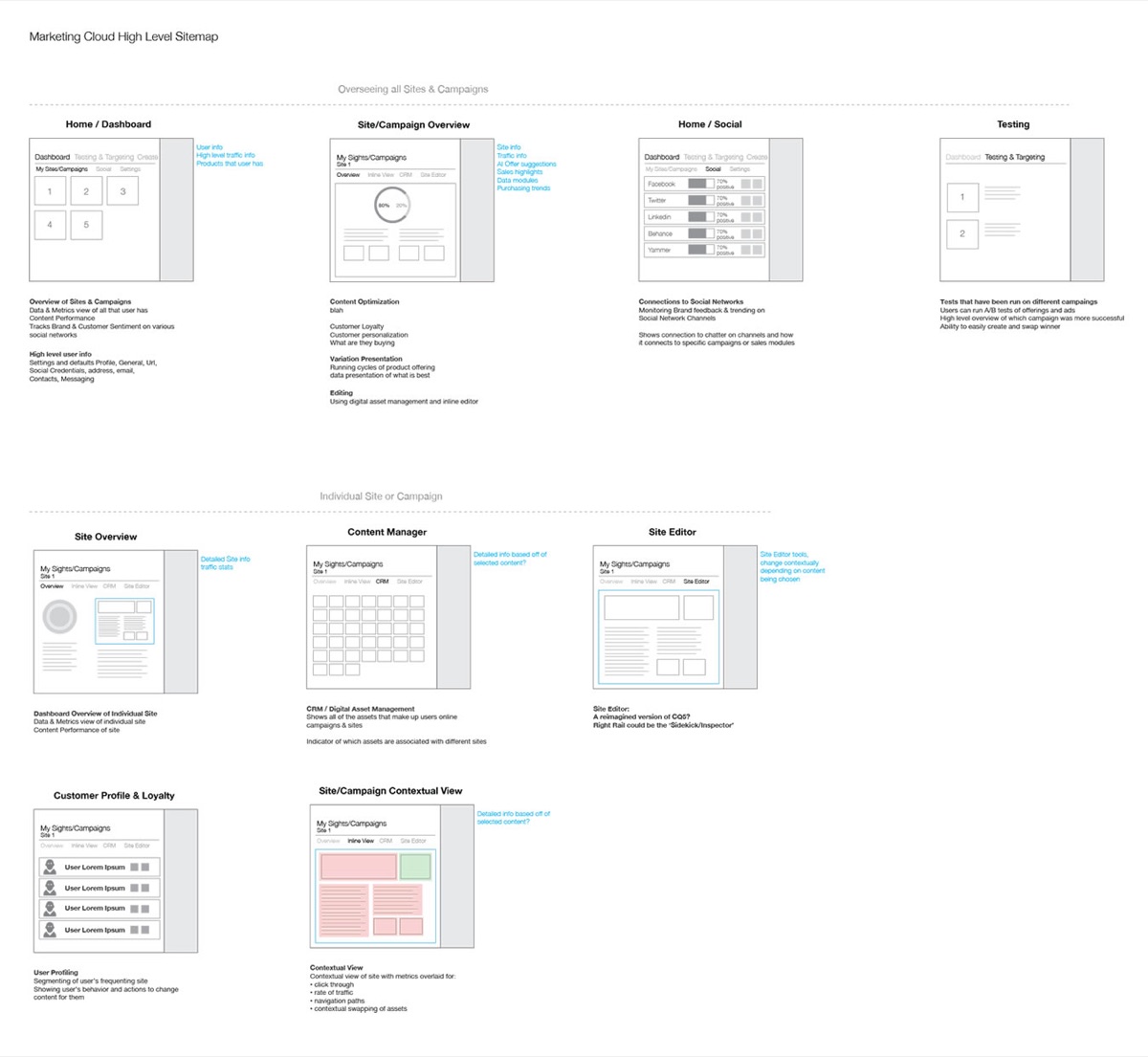 Adobe Marketing Cloud — early sketches and wireframes