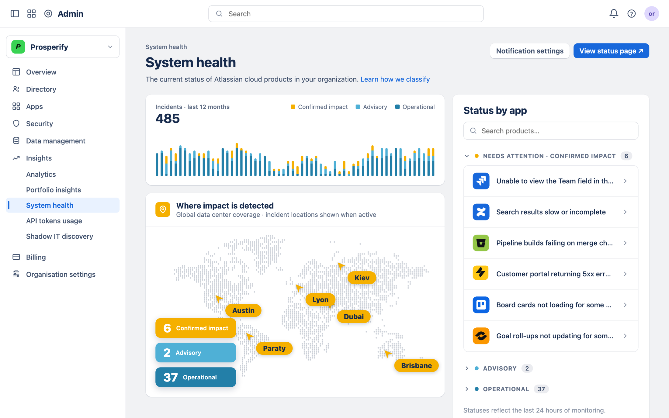 System Health dashboard