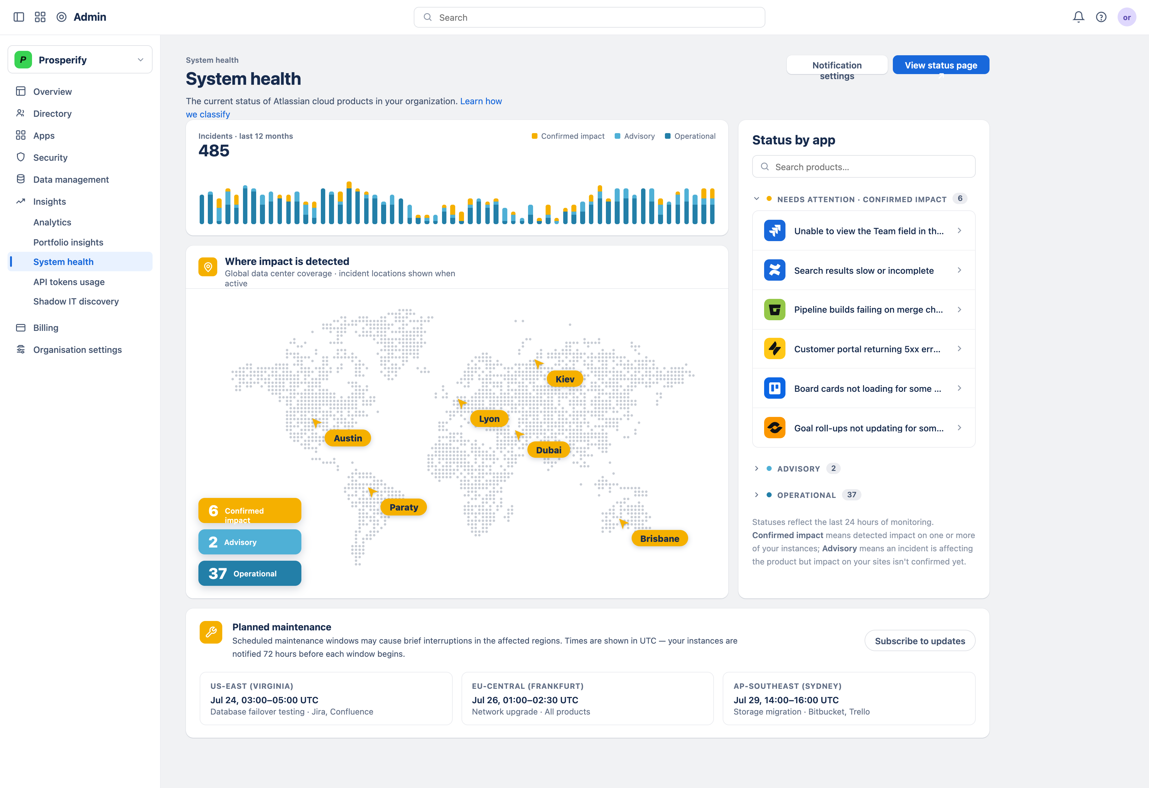 System Health dashboard