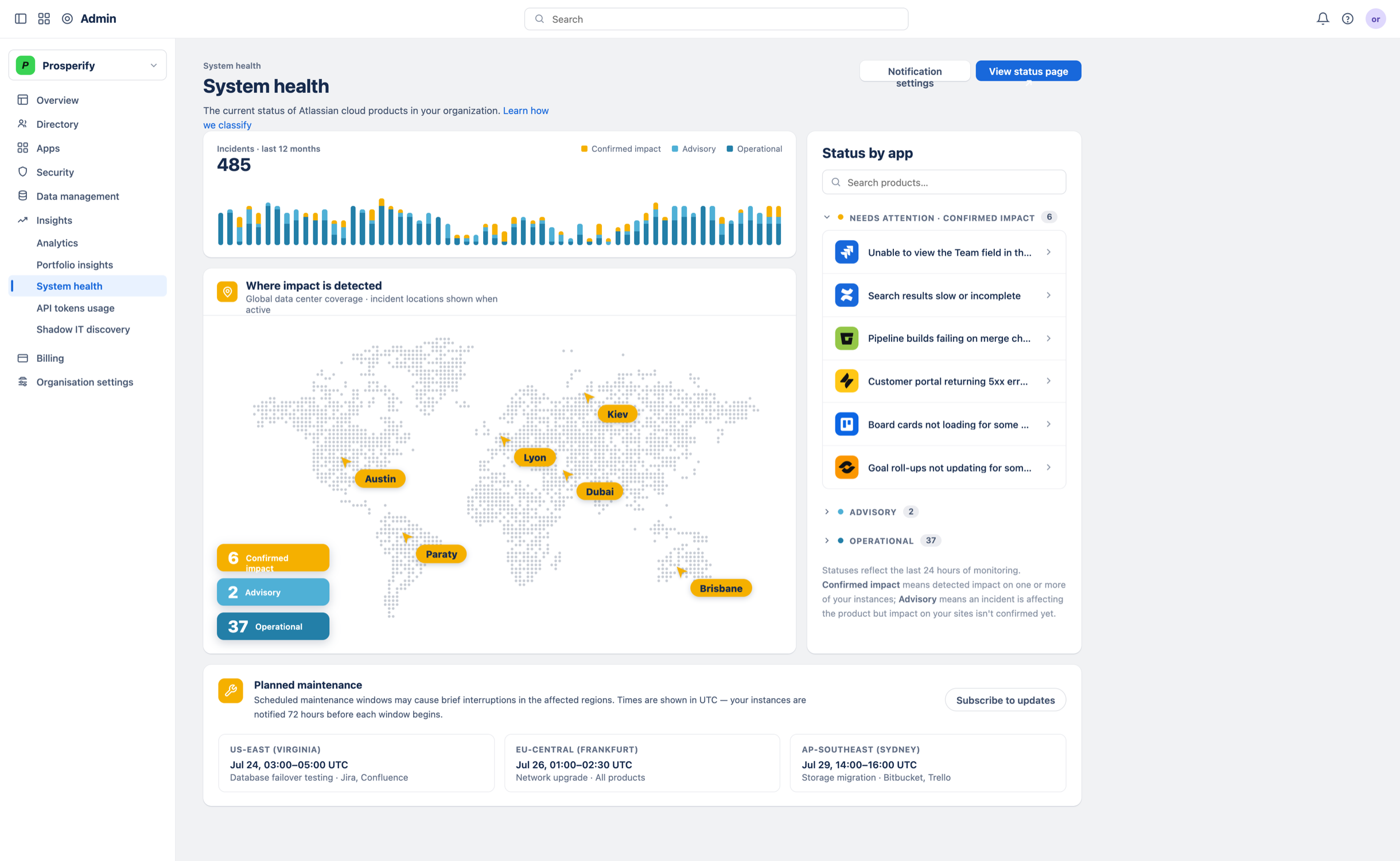 System Health dashboard